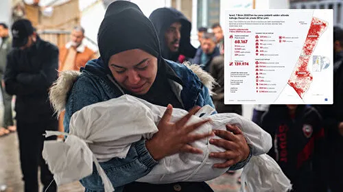 Gazze'deki soykırımda 19 bin çocuk katledildi