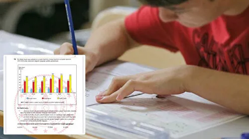 LGS'de Güncel Sorular! PISA ve TIMSS Tarzı Sınav Şaşırttı mı?